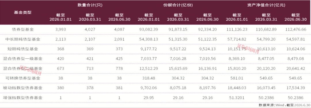 AI行情搅动资金流向 低位利率重塑债券基金配置框架